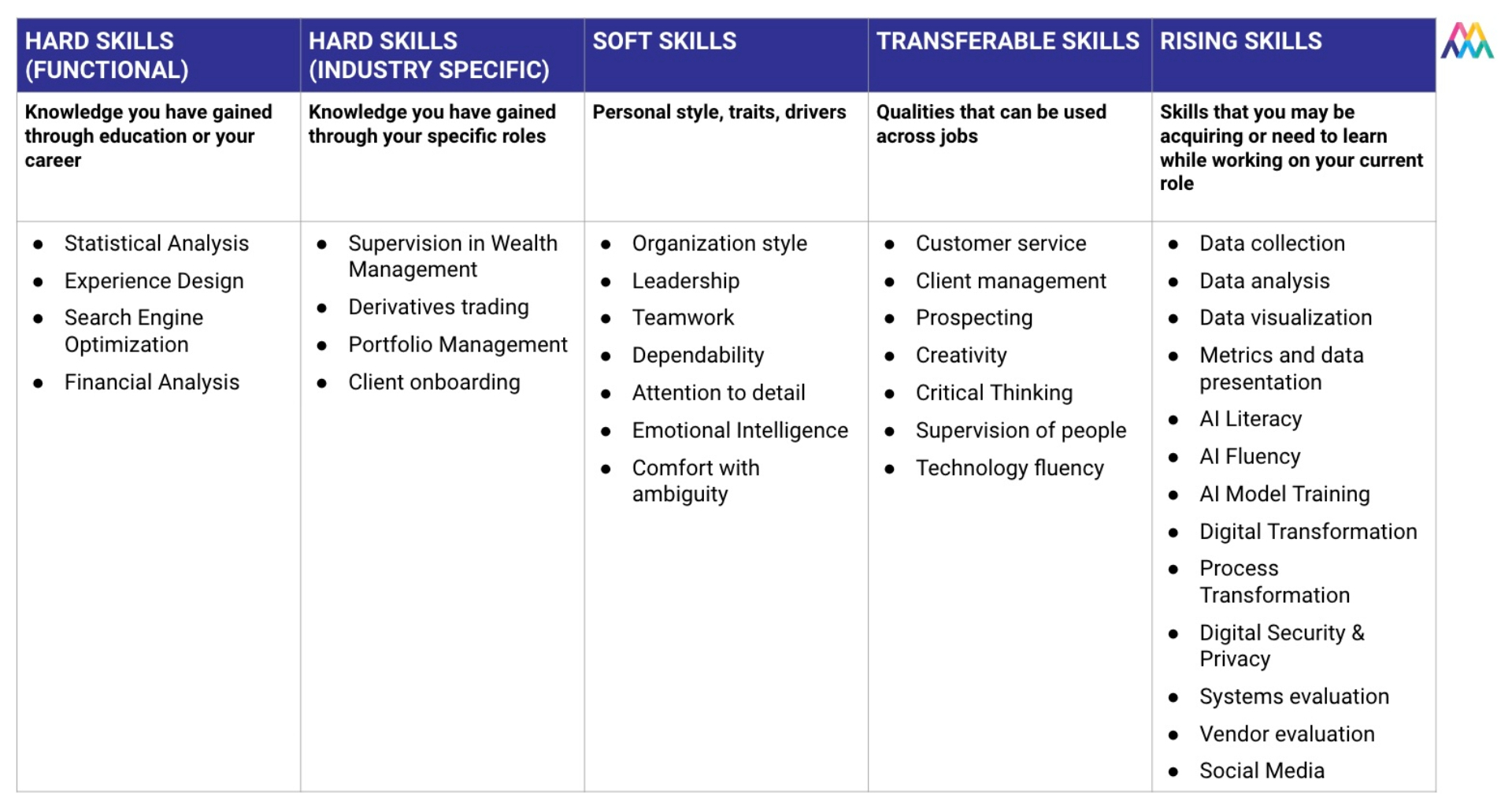 Types-of-skills-for-skills-based-hiring