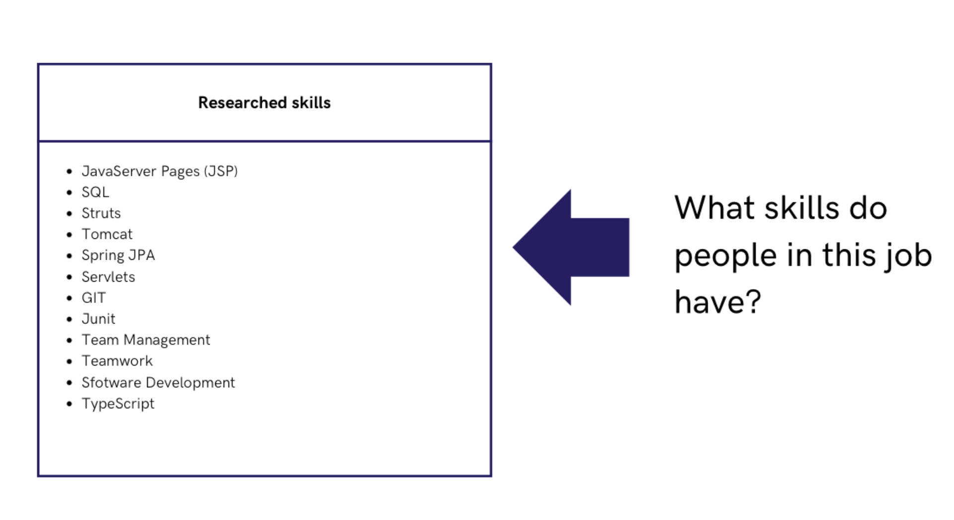 Skills-based-hiring-researched-skills-example