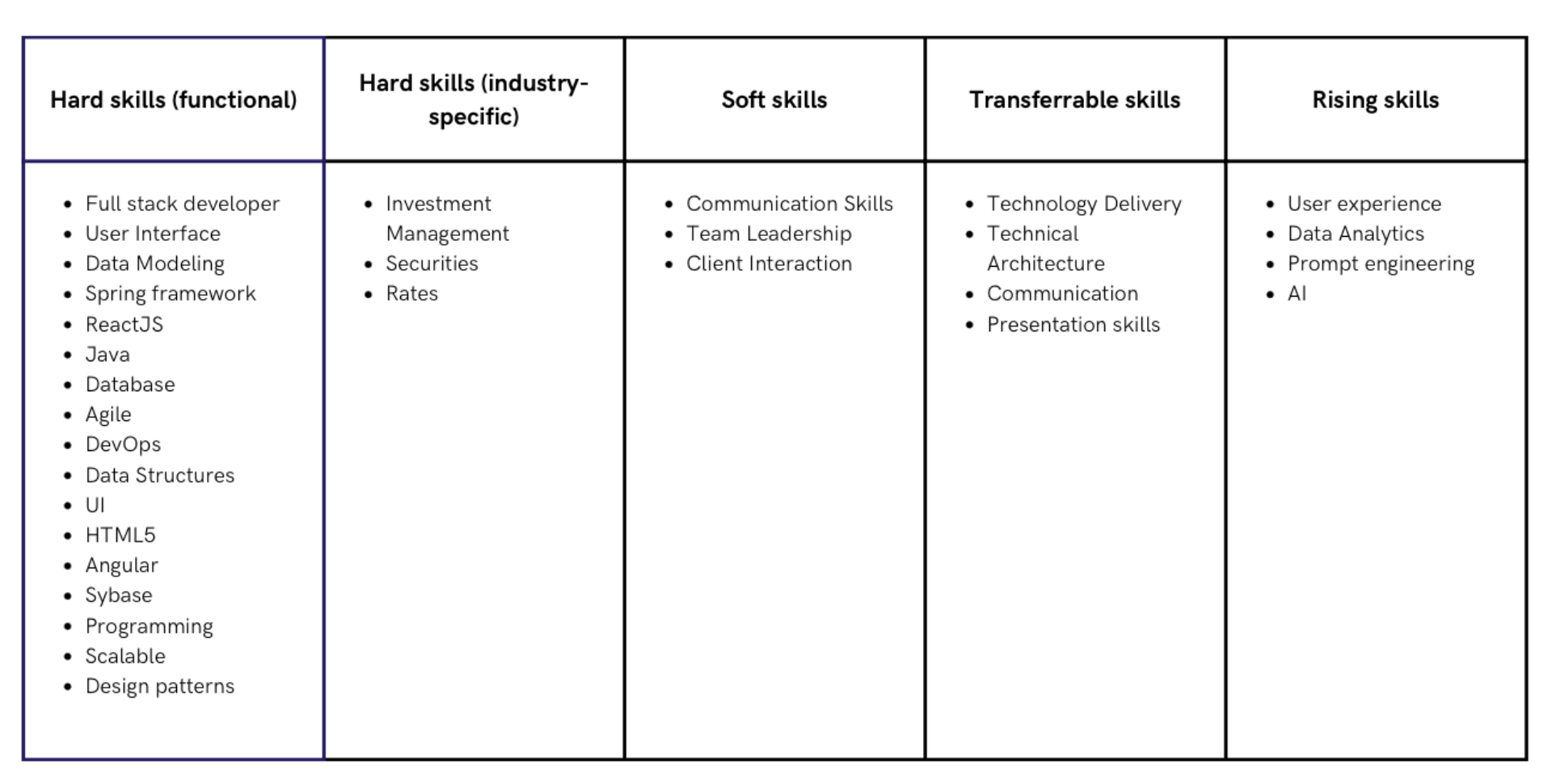 Skills-based-hiring-skills-inventory