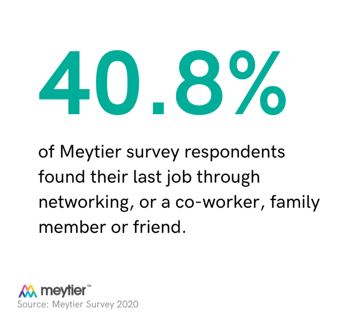 40%-of-Survey-Respondents-found-their-job-networking